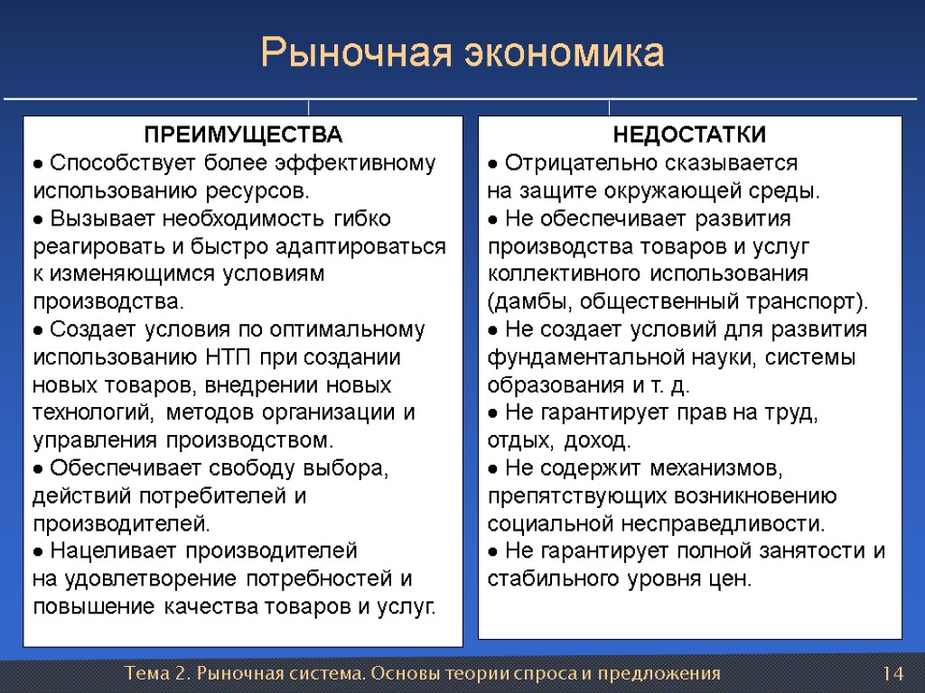 Тема 2. Рыночная система. Основы теории спроса и предложения 14 ПРЕИМУЩЕСТВА Способствует более эффективному